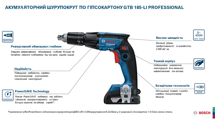 Акумуляторний шурупокрут по гіпсокартону GTB 185-LI