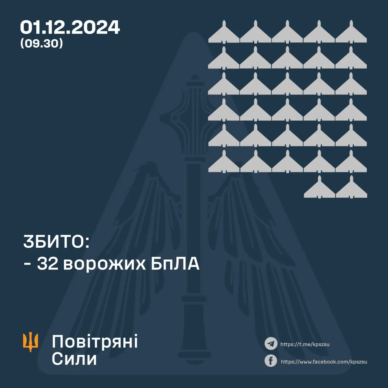 Сколько Шахедов сбили 1 декабря 2024 года