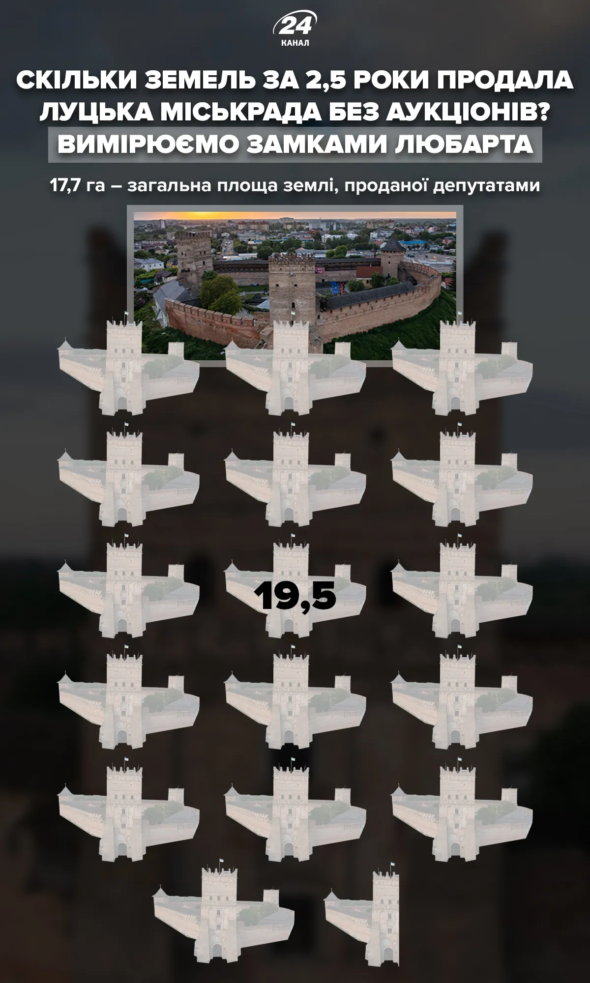 Сколько земли без аукционов продал Луцкий городской совет Сколько земли без аукционов продал Луцкий городской совет