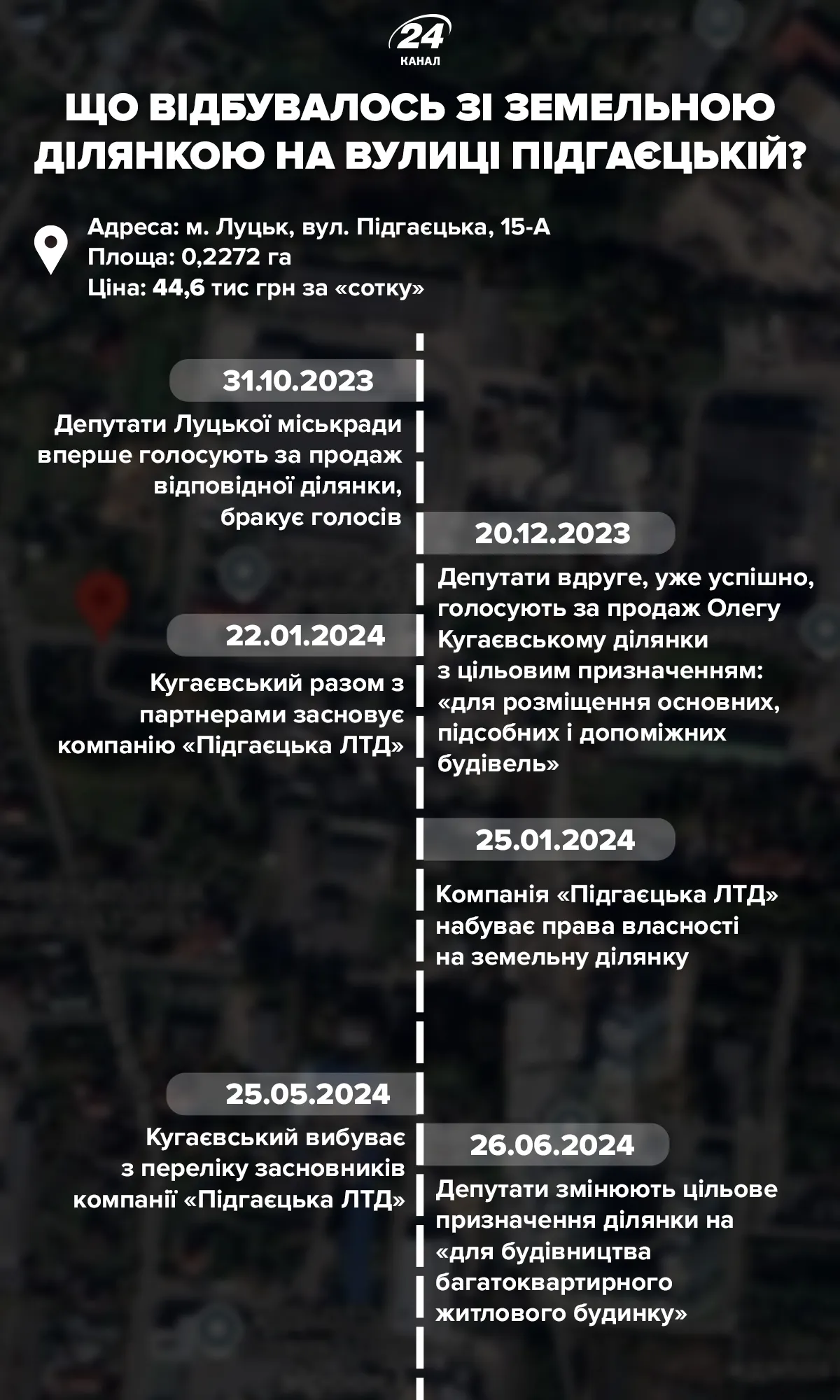 История участка на улице Подгаецкой в Луцке История участка на улице Подгаецкой в Луцке