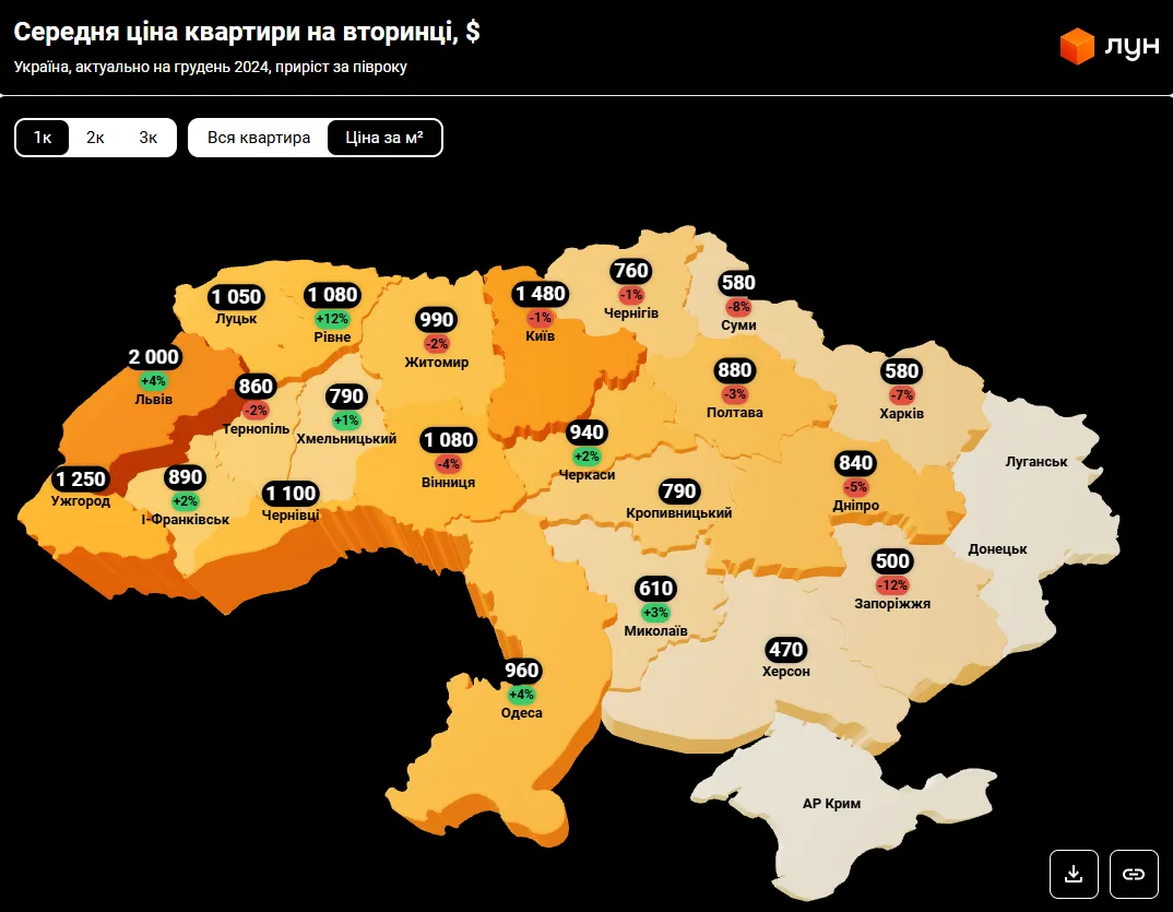 Нерухомість Аналітика Ціни Квартира