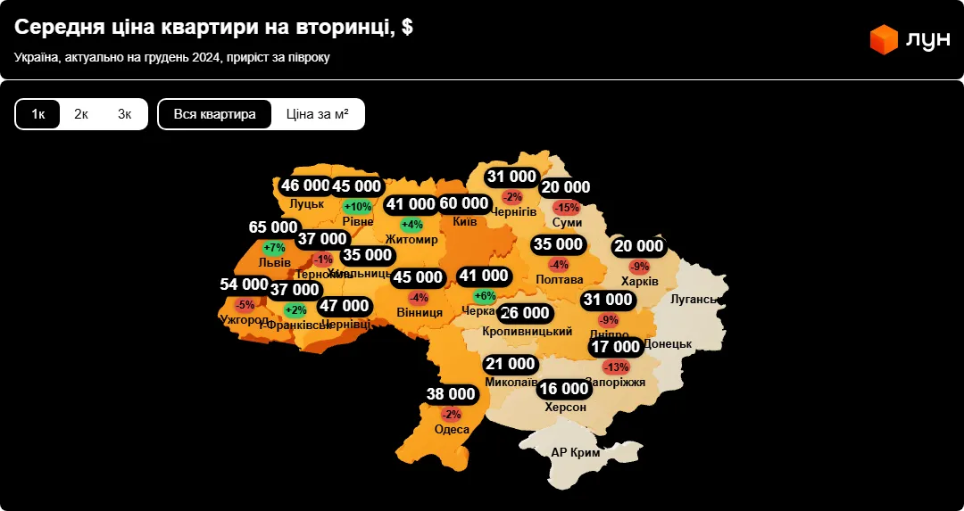 Недвижимость Цены на квартиры Тернополь Цены на квартиры Тернополь