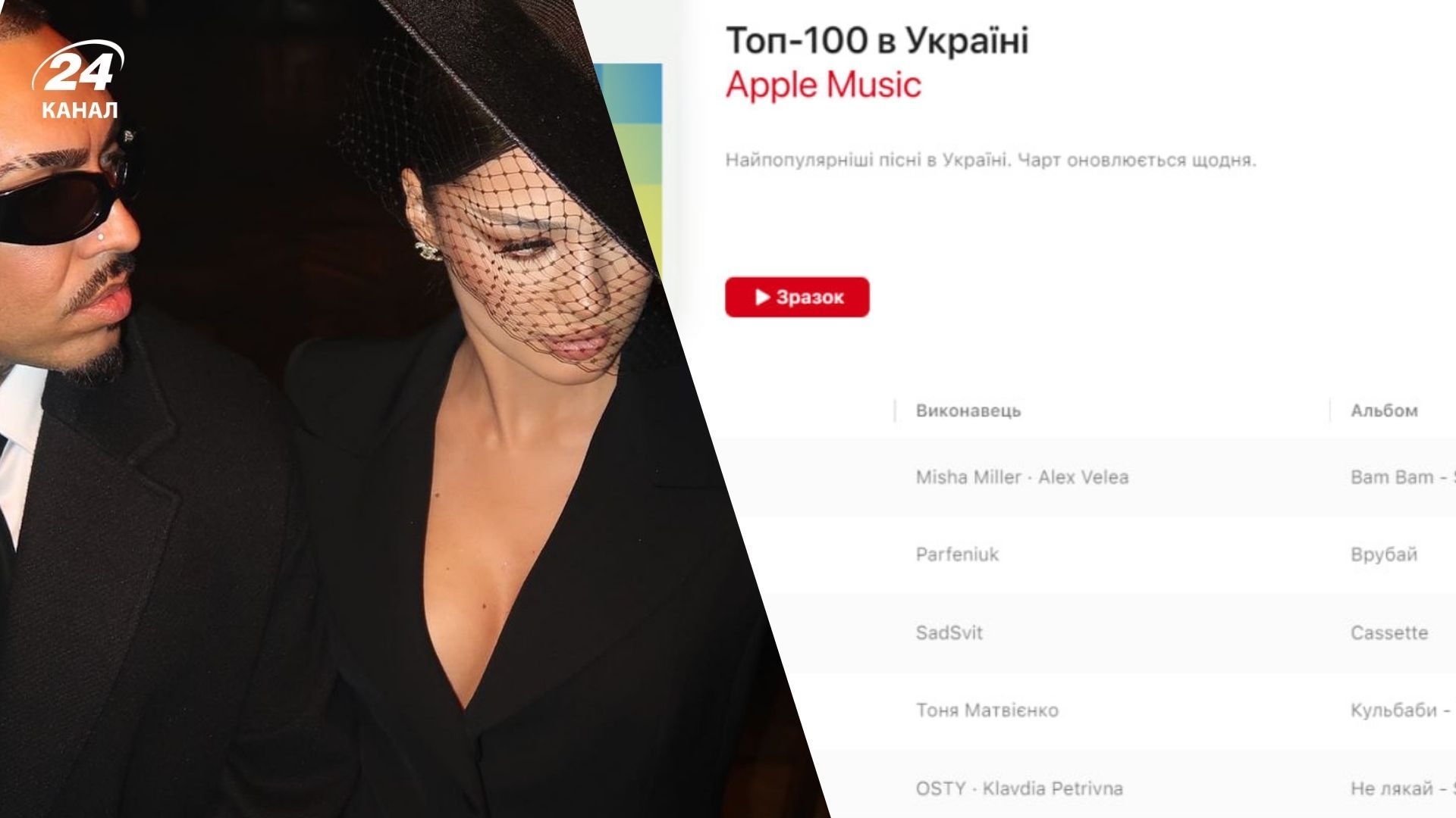 Випередив Парфенюка і Klavdia Petrivna: румунський тікток-хіт очолює українські чарти - Show24 Випередив Парфенюка і Klavdia Petrivna: румунський тікток-хіт очолює українські чарти - Show24