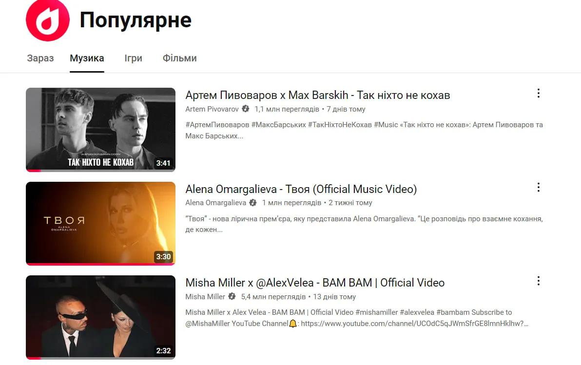 Трек Misha Miller і Alex Velea BAM BAM популярний в ютубі 