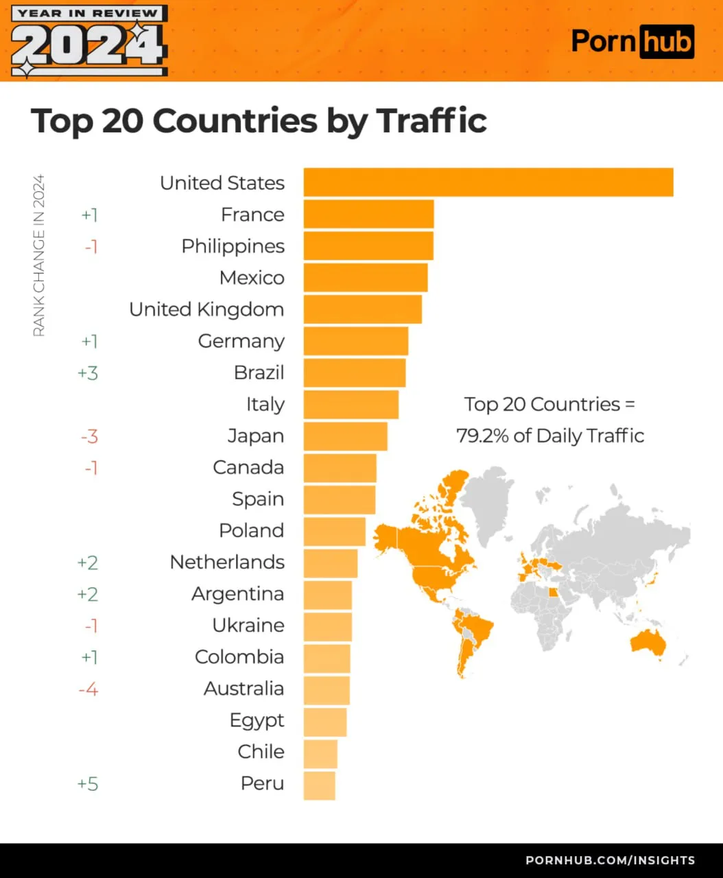 Статистика по трафику на Pornhub