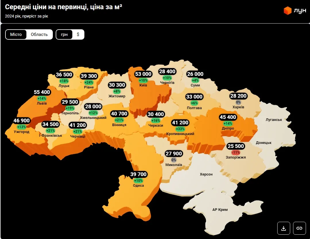 Середні ціни у 2024 році за квадратний метр на первинці 