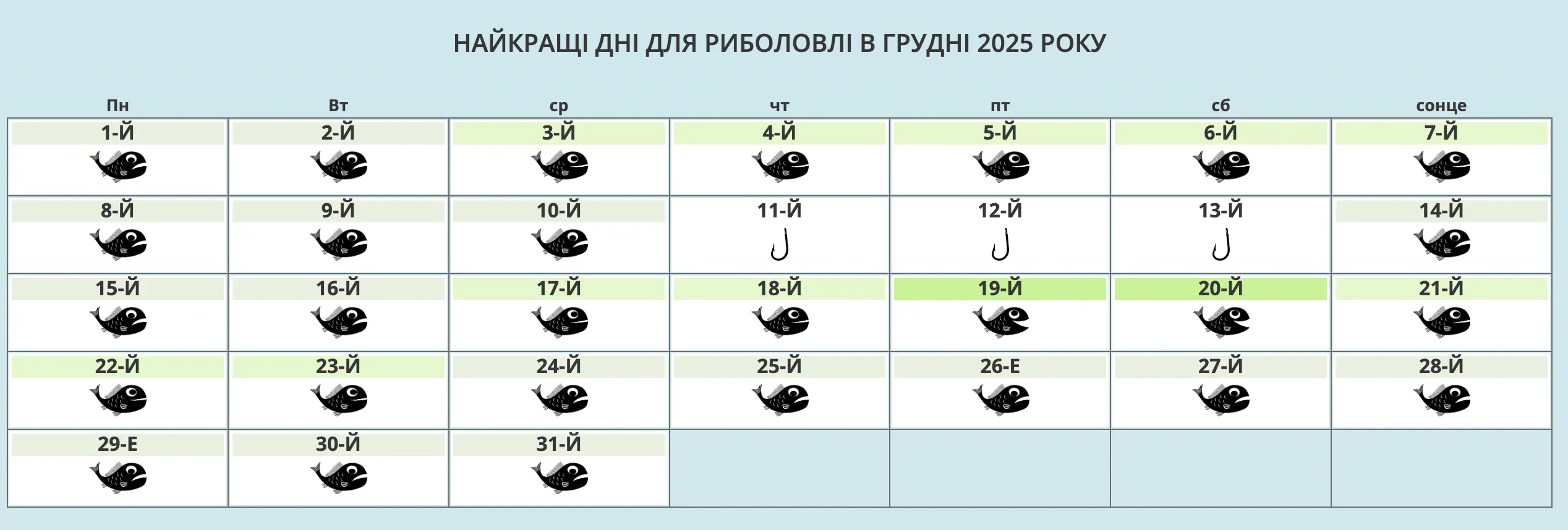 Календар рибака на грудень 2025 року