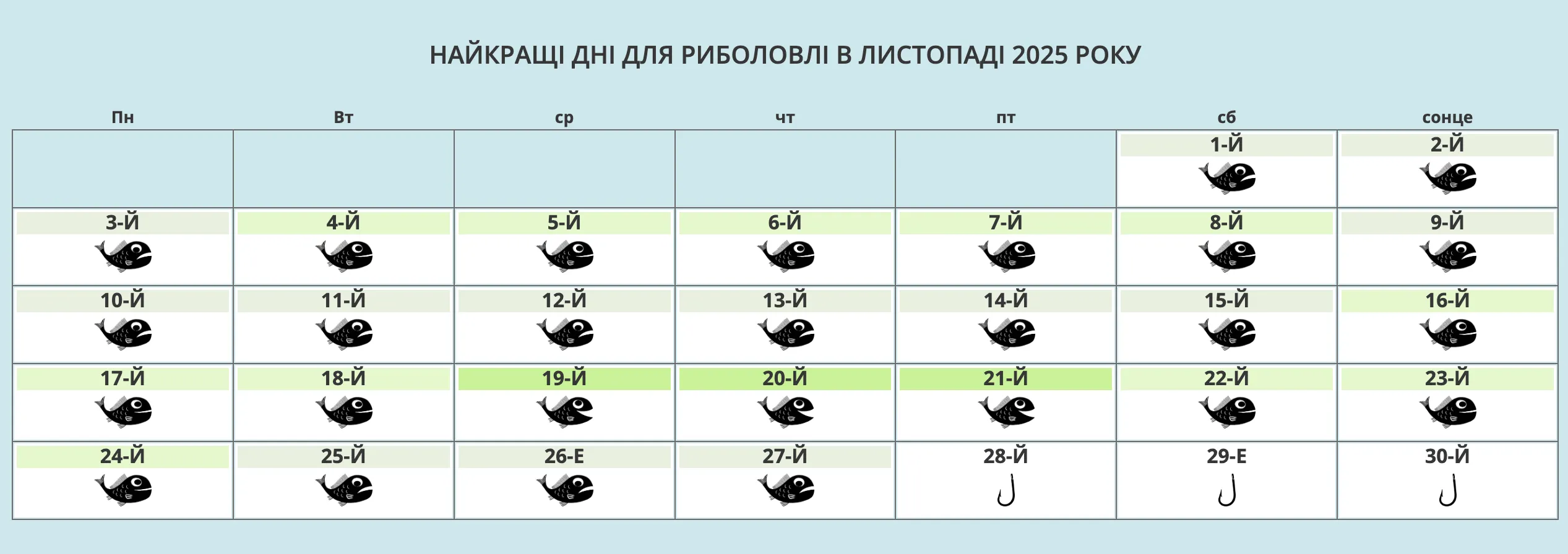 Календар рибака на листопад 2025 року / Інфографіка Cathing Times