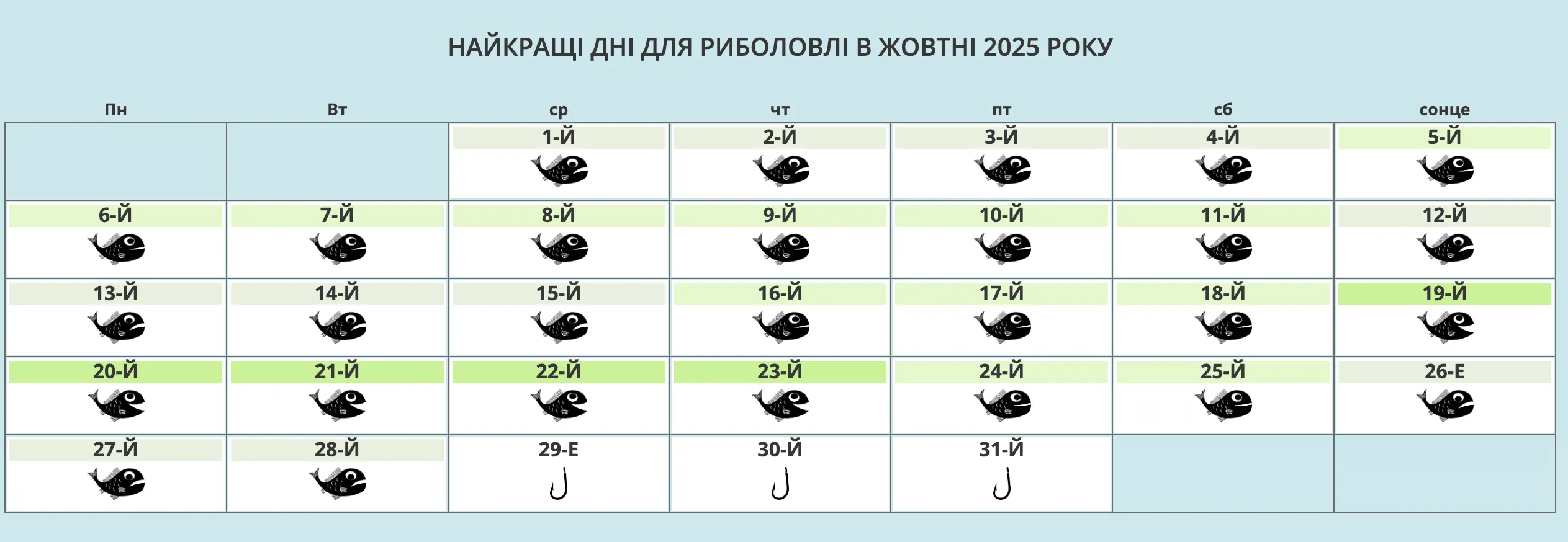 Календар рибака на жовтень 2025 року