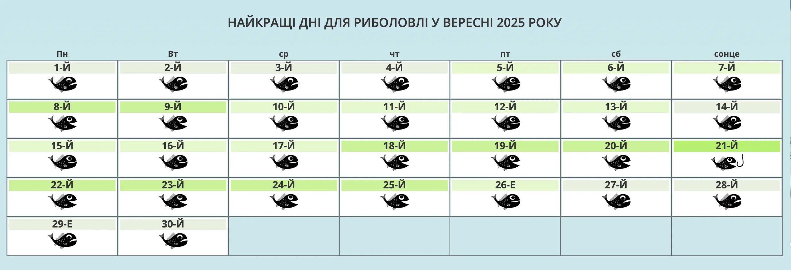 Календар рибака на вересень 2025 року