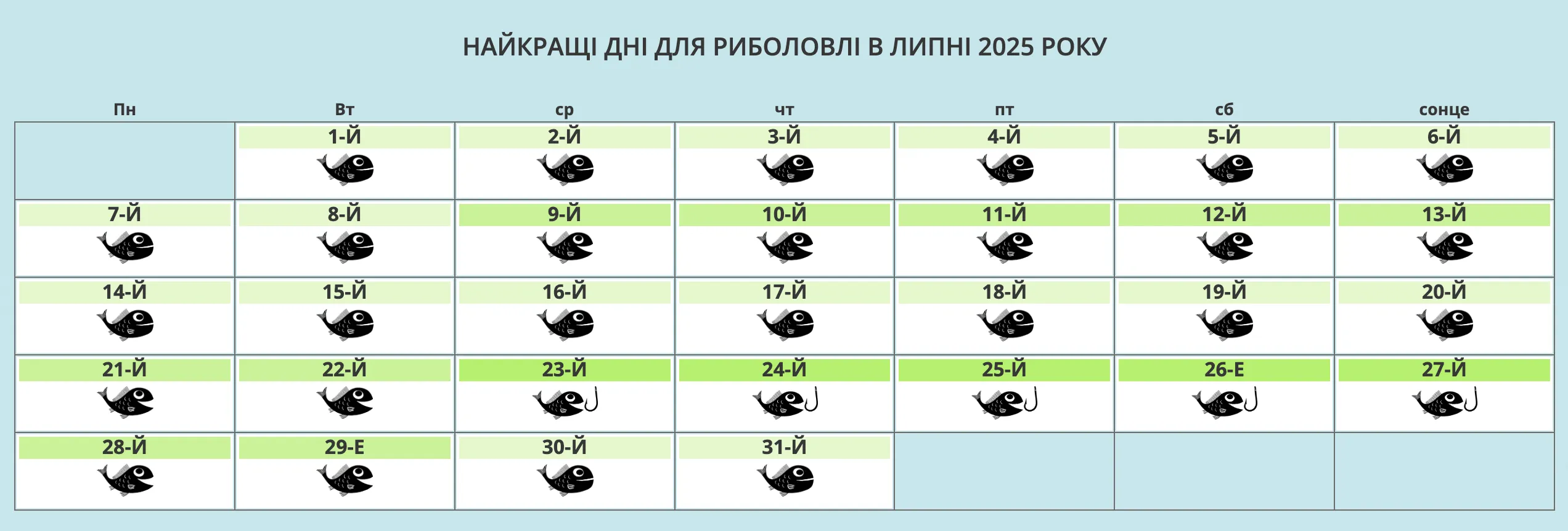 Календар рибака на липень 2025 року