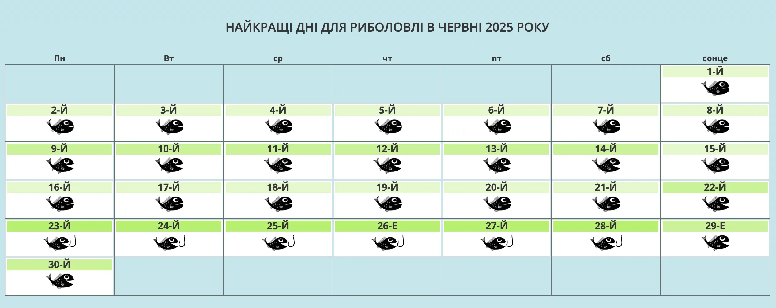 Календар рибака на червень 2025 року