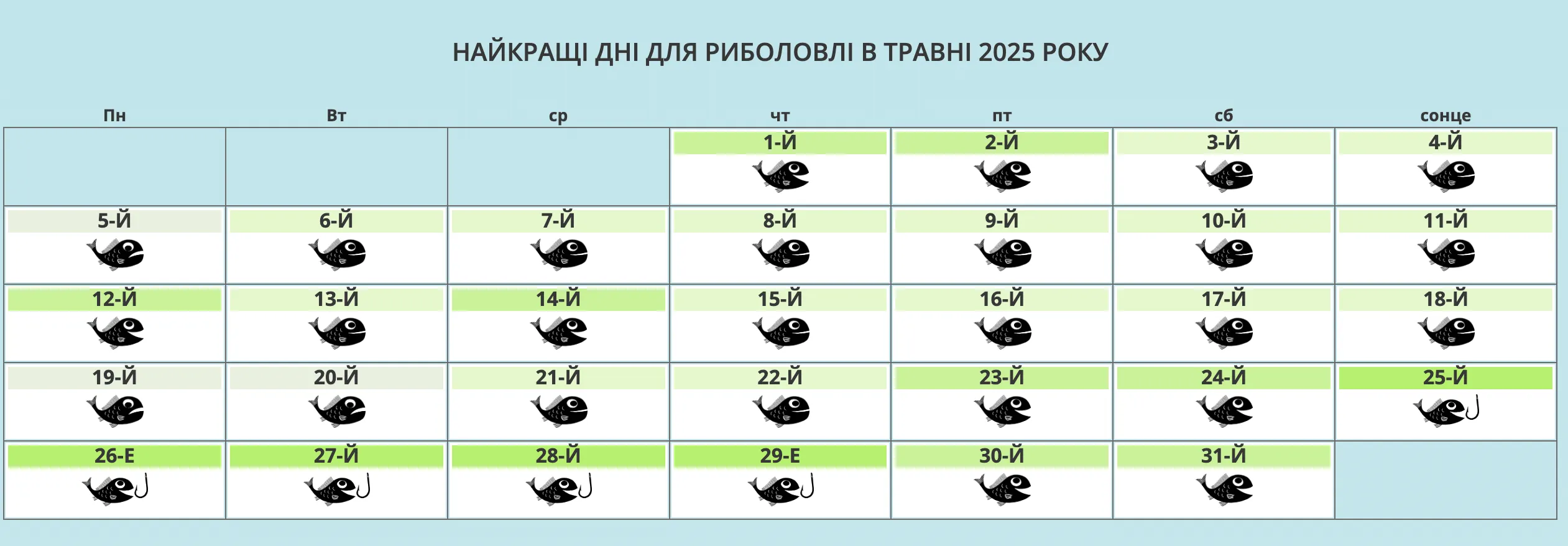 Календар рибака на травень 2025 року