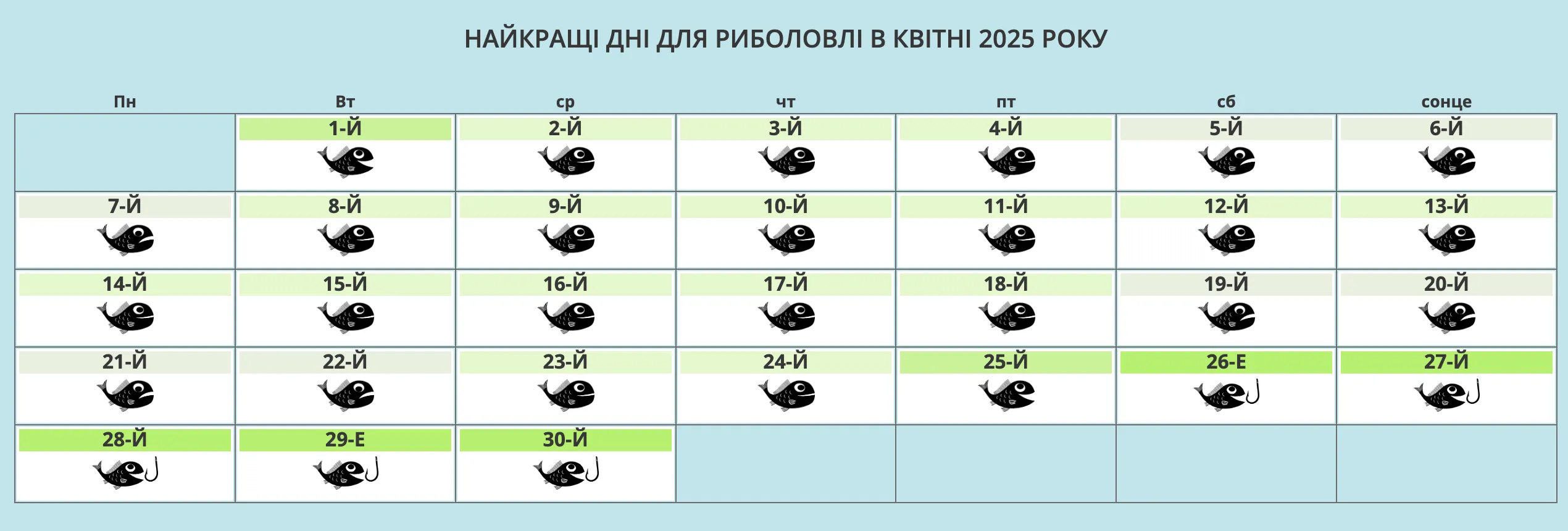 Календар рибака на квітень 2025 року