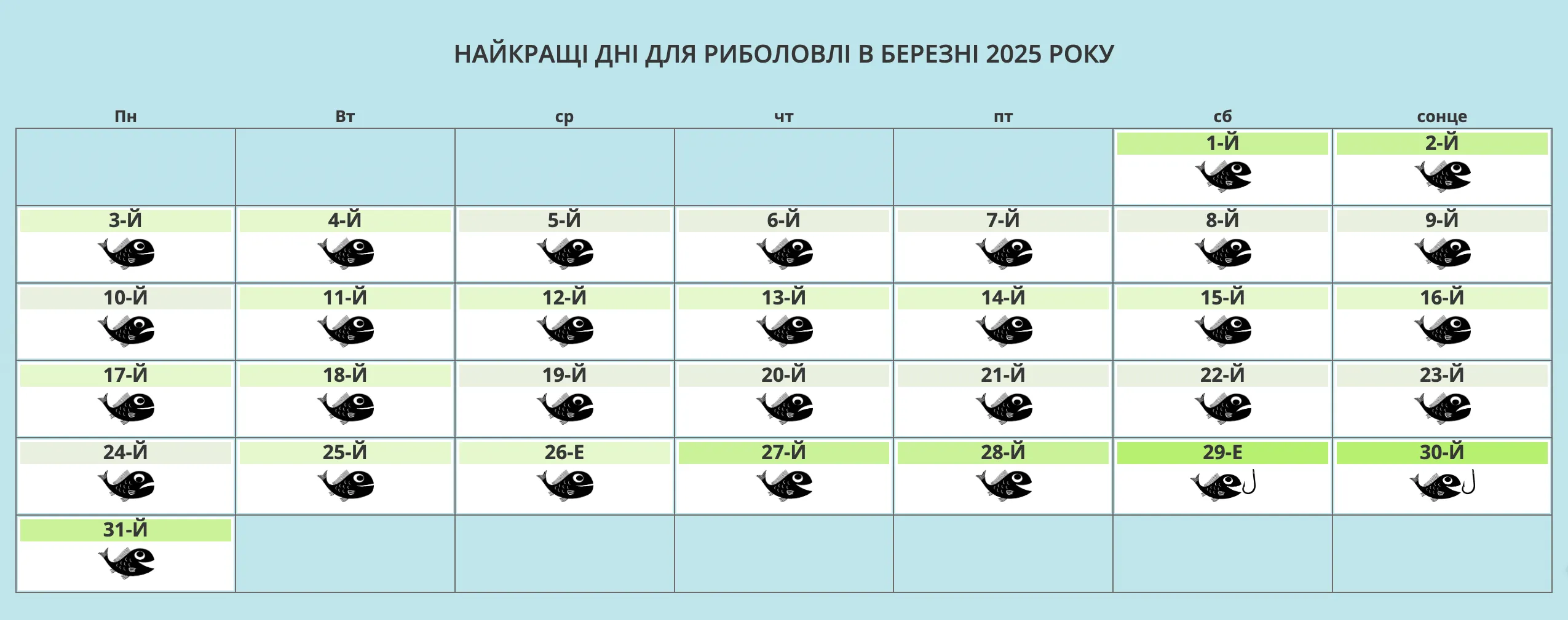 Календар рибака на березень 2025 року