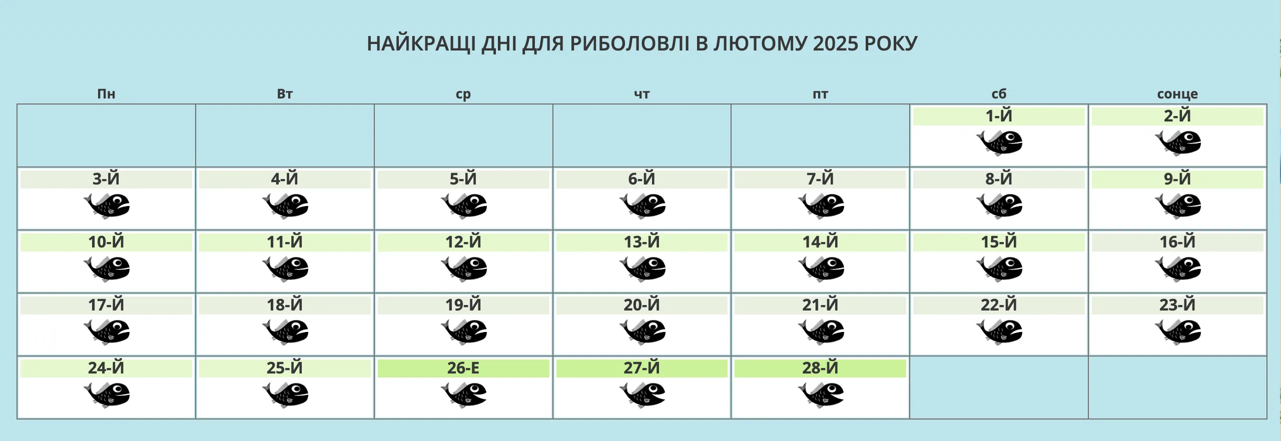 Календар рибака на лютий 2025 року