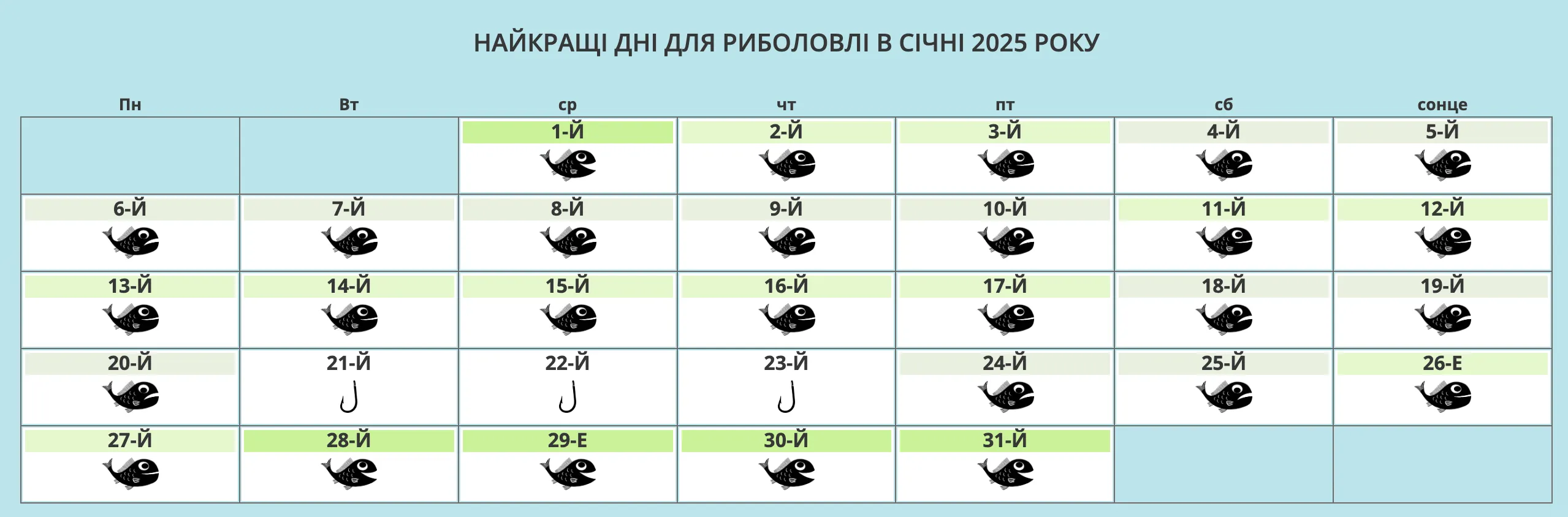 Календар рибака на січень 2025 року