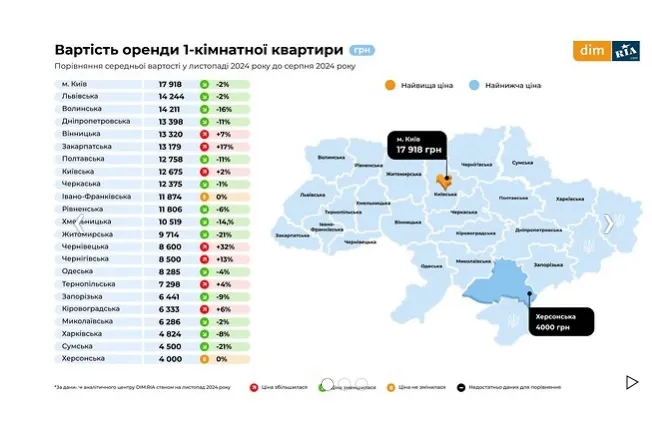 Стоимость аренды однокомнатной квартиры в регионах Украины