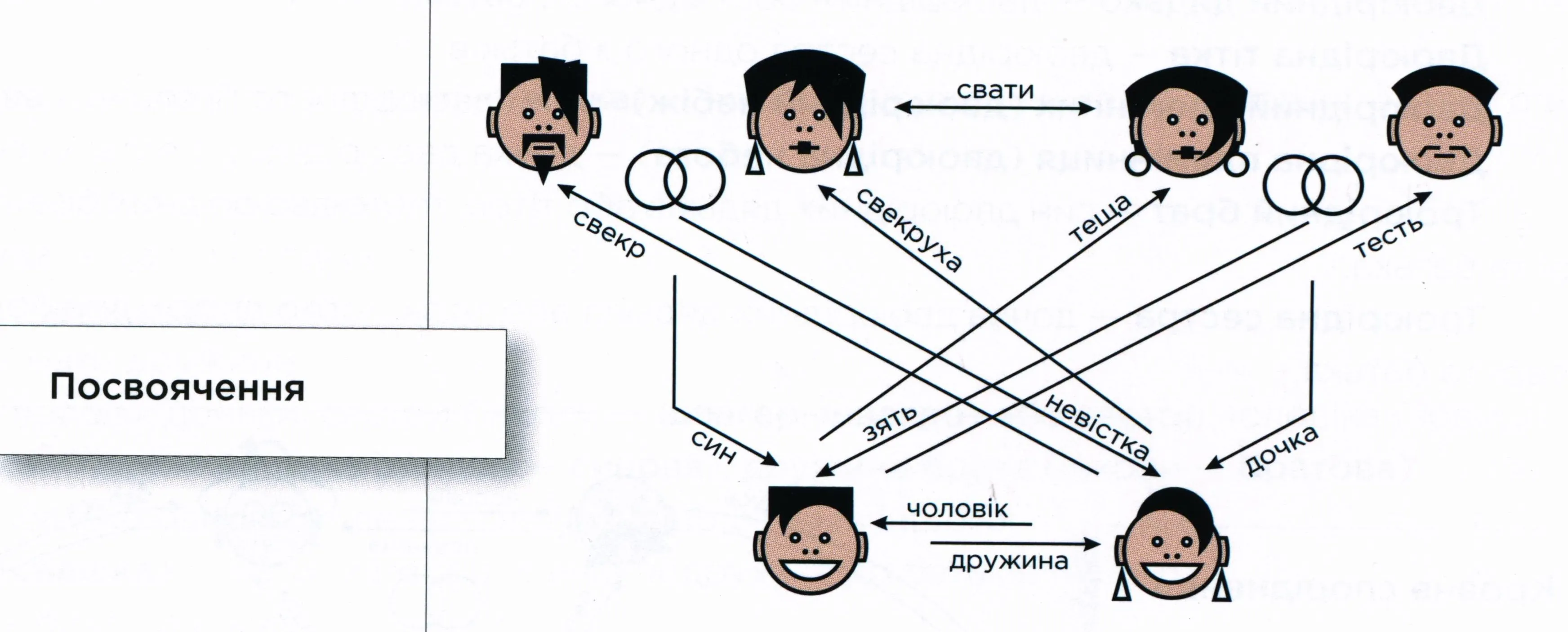 хто такі свати