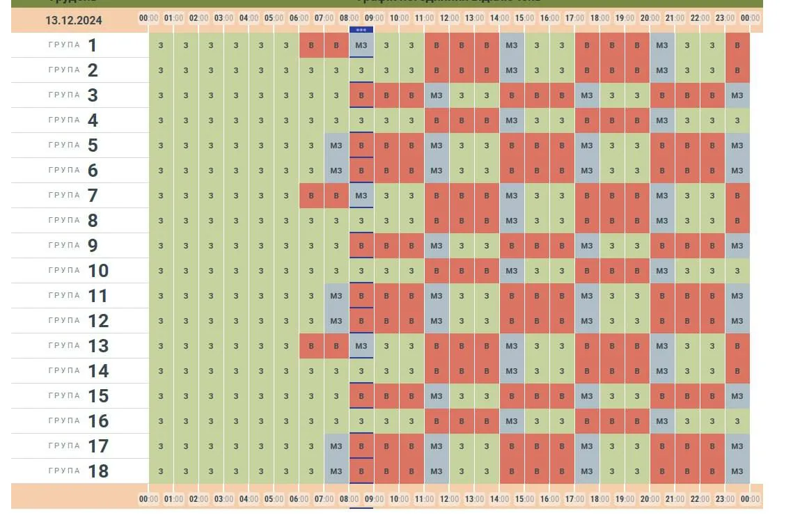 Изменения в графиках для Черновицкой области Изменения в графиках для Черновицкой области