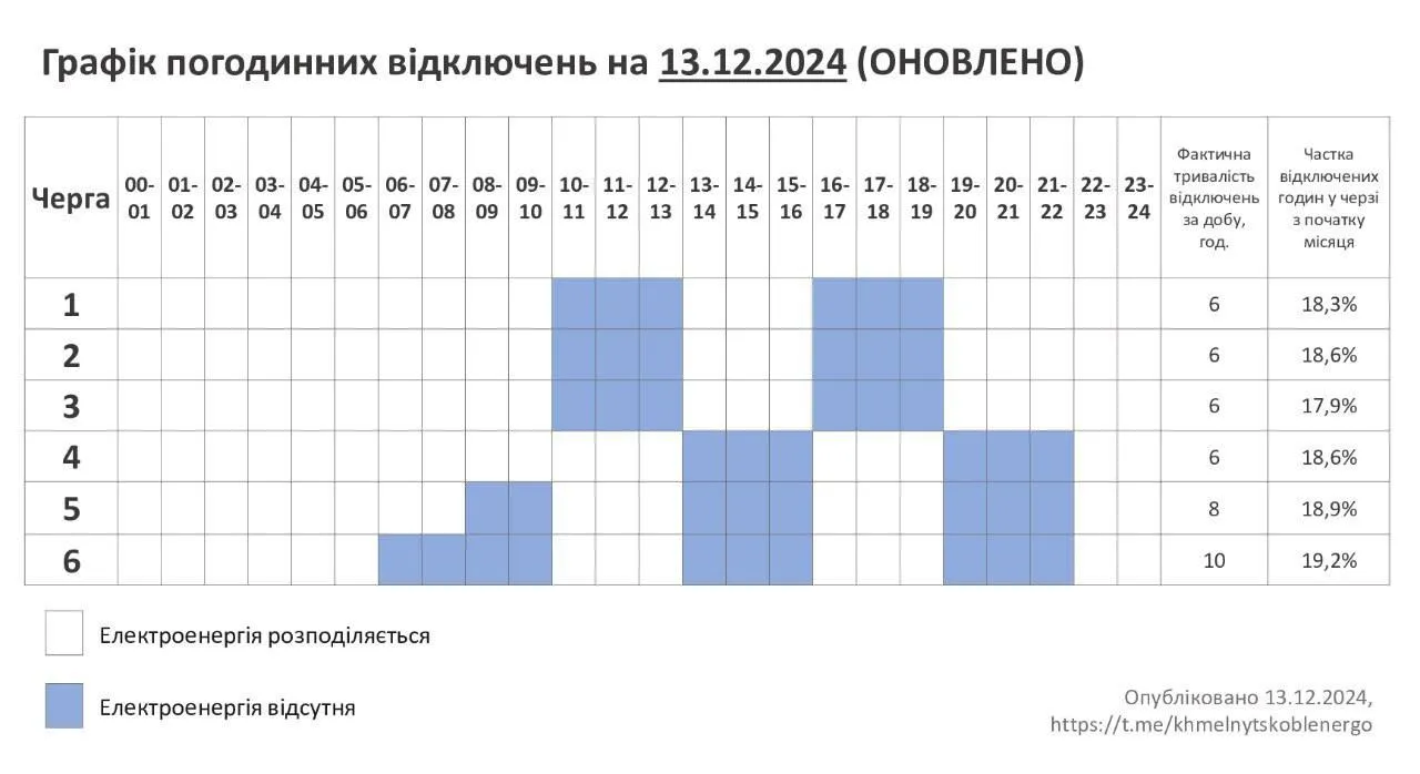 Графики отключений в Хмельницкой области