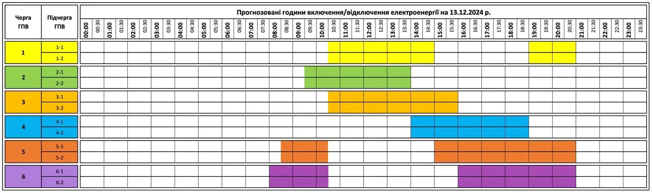 Графики на Закарпатье