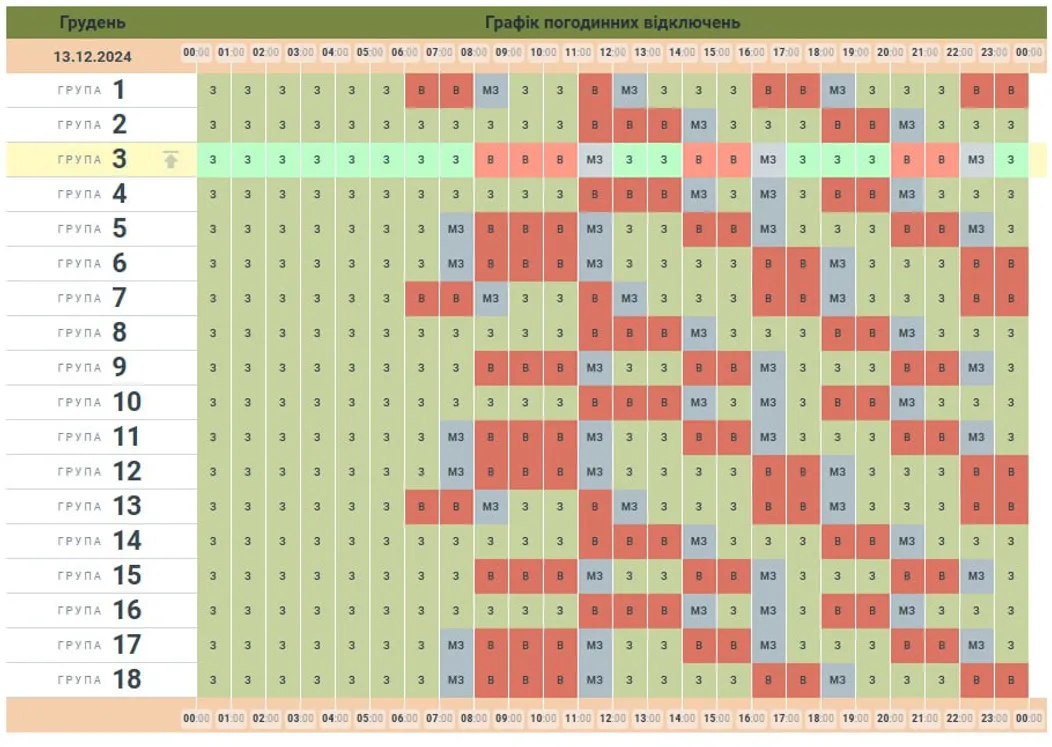 Зміни в графіках для Чернівецької області Зміни в графіках для Чернівецької області