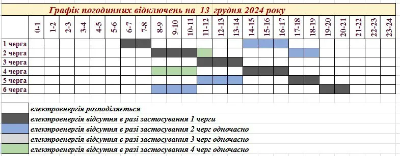 Запорожская область графики графики