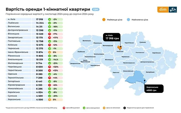 Вартість однокімнатної квартири в областях України станом на листопад