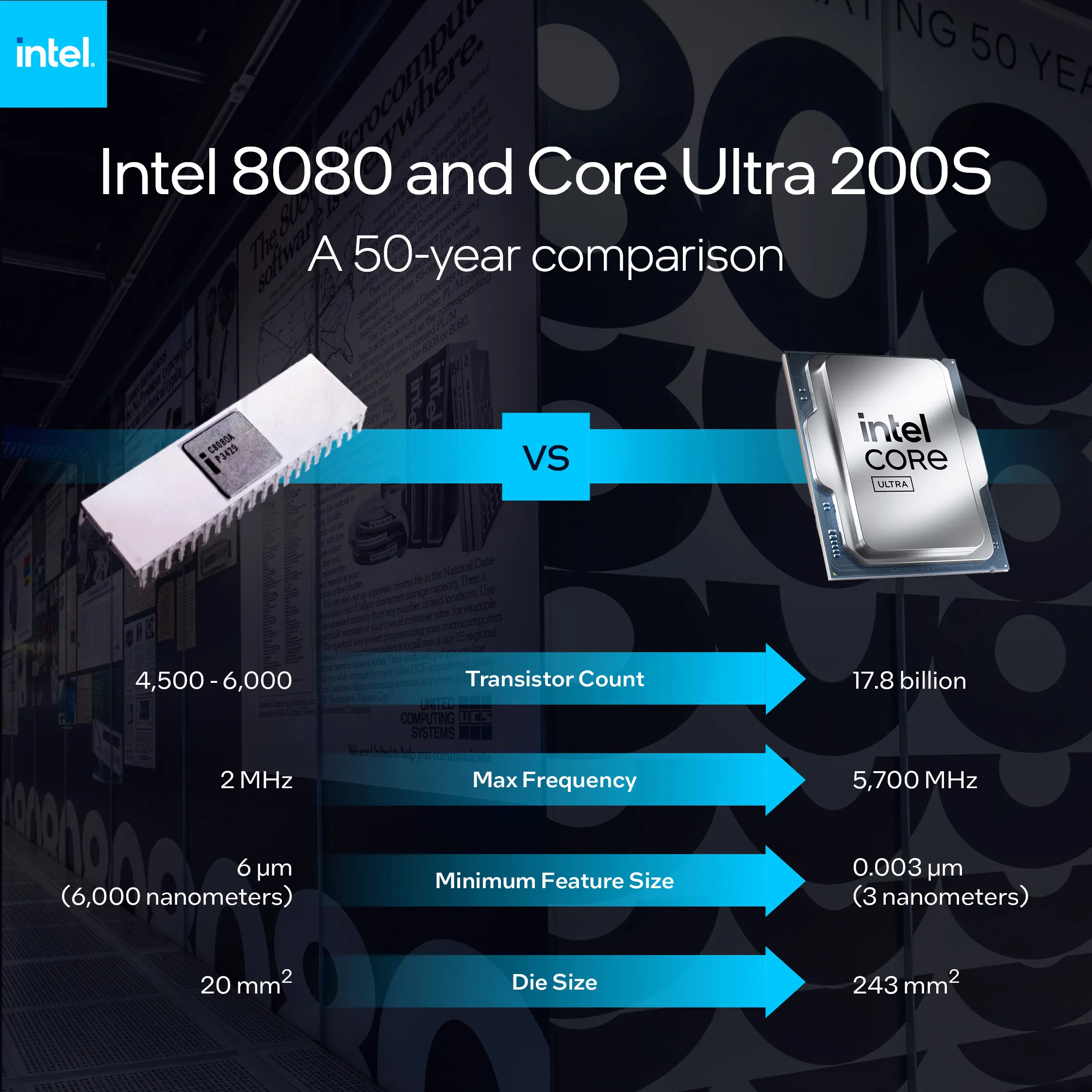 Intel 8080 Intel 8080