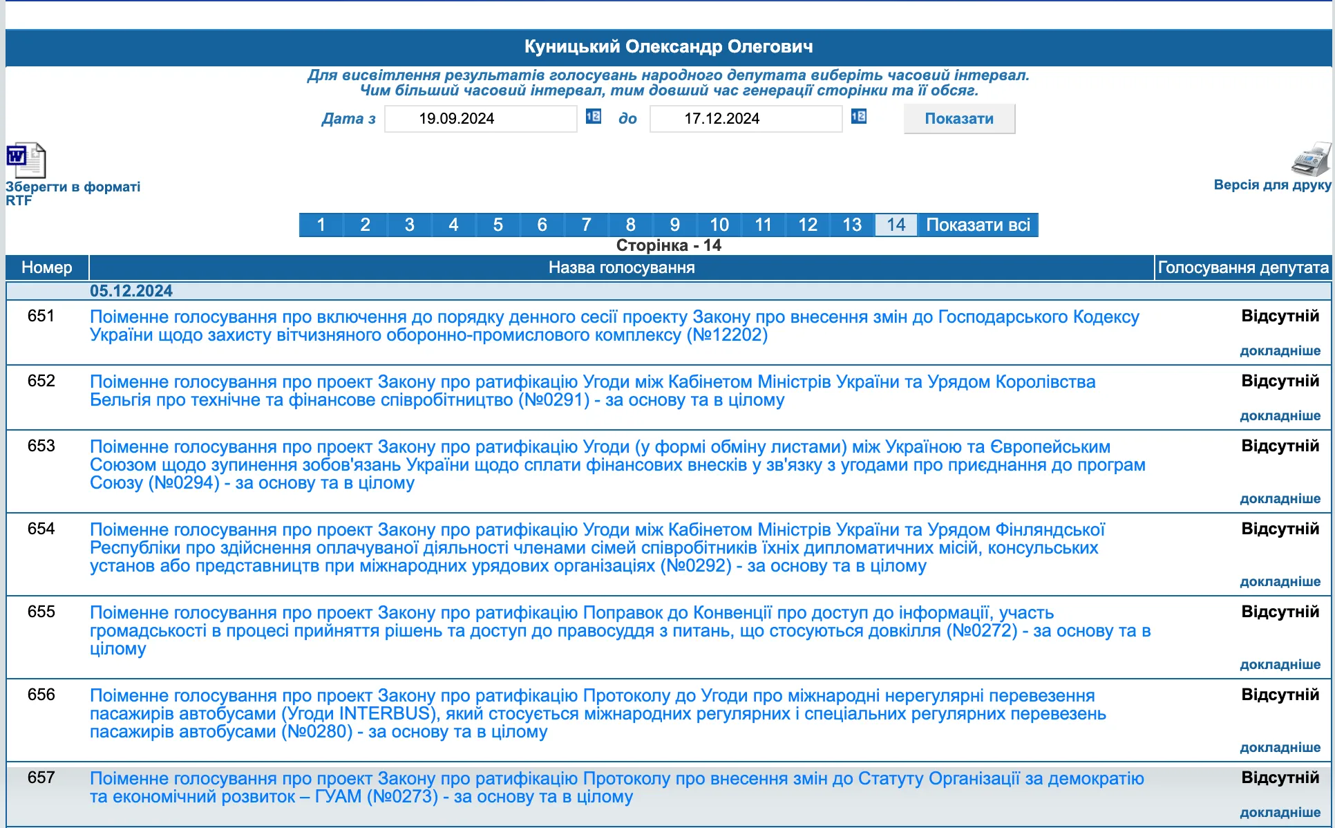 Олександр Куницький не голосував у ВР 3 місяці Олександр Куницький не голосував у ВР 3 місяці