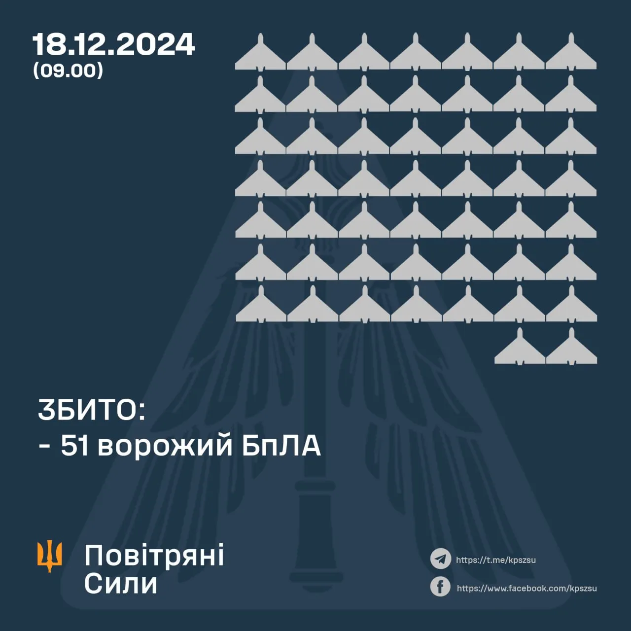 Скільки Шахедів збили 18 грудня Скільки Шахедів збили 18 грудня