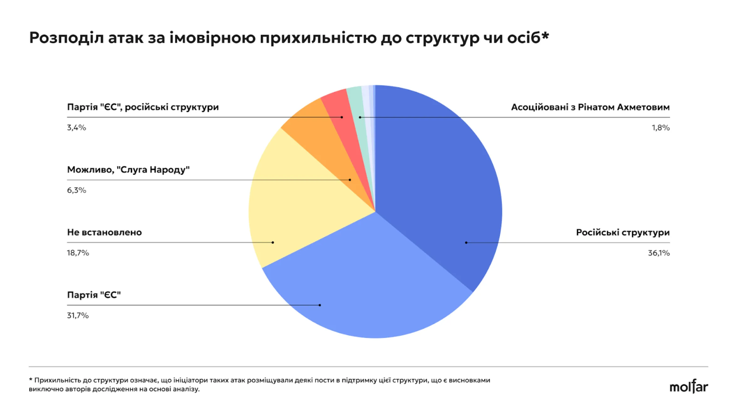 Атаки на фонди