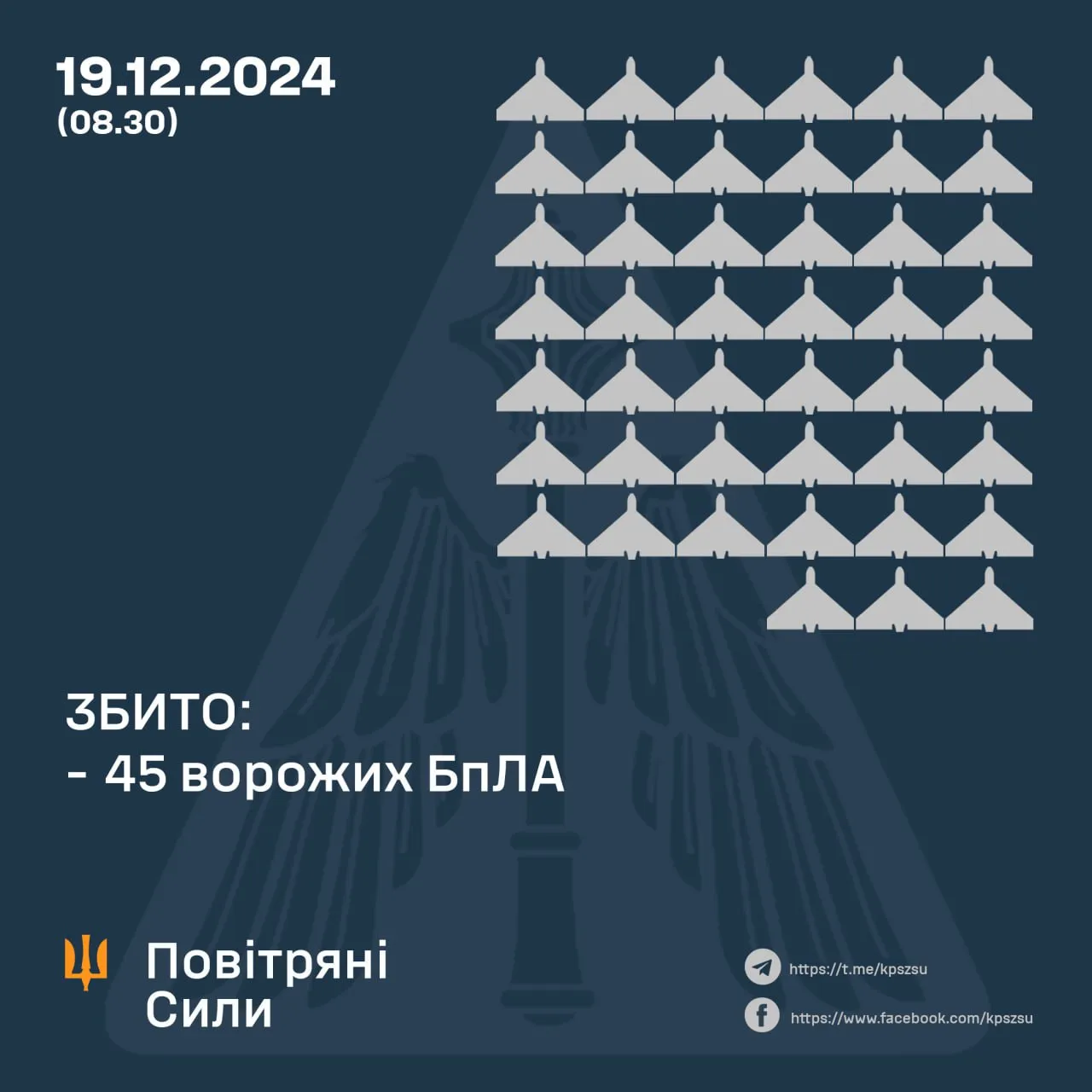 скільки Шахедів збили сьогодні 19 грудня