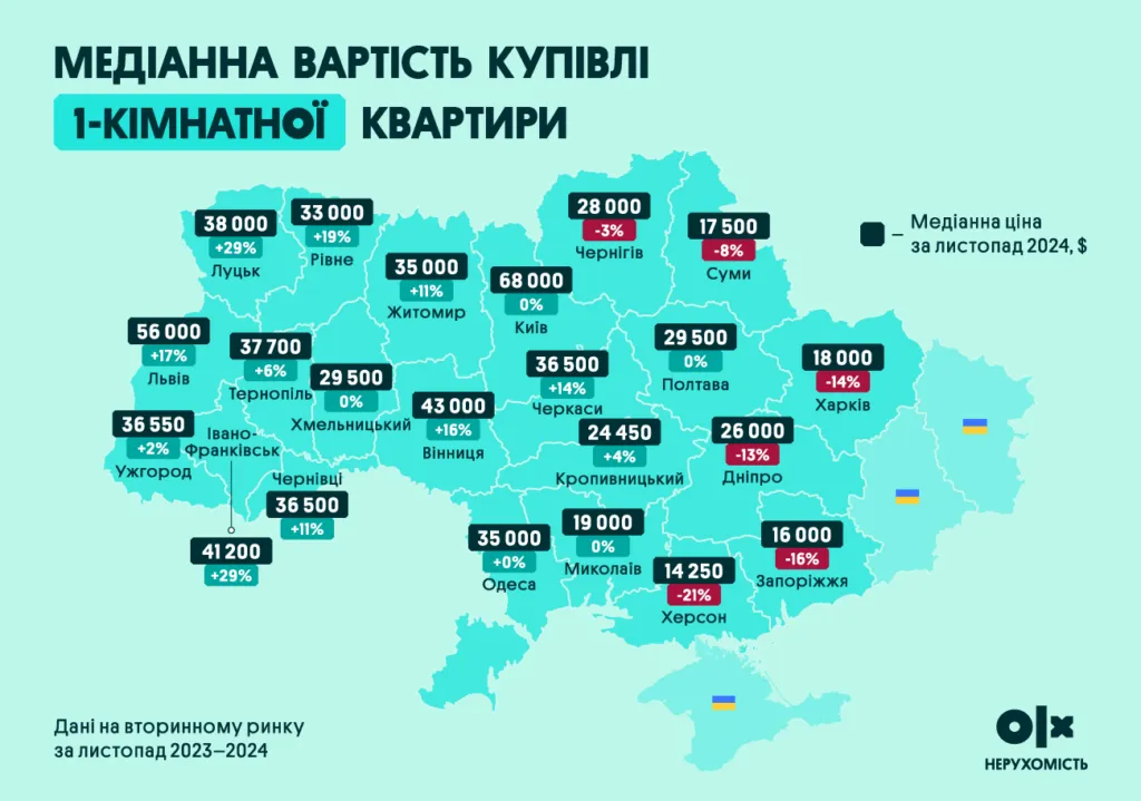 Нерухомість Ціни на квартири 