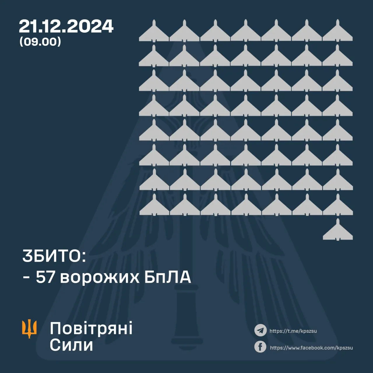 Скільки Шахедів збили 21 грудня