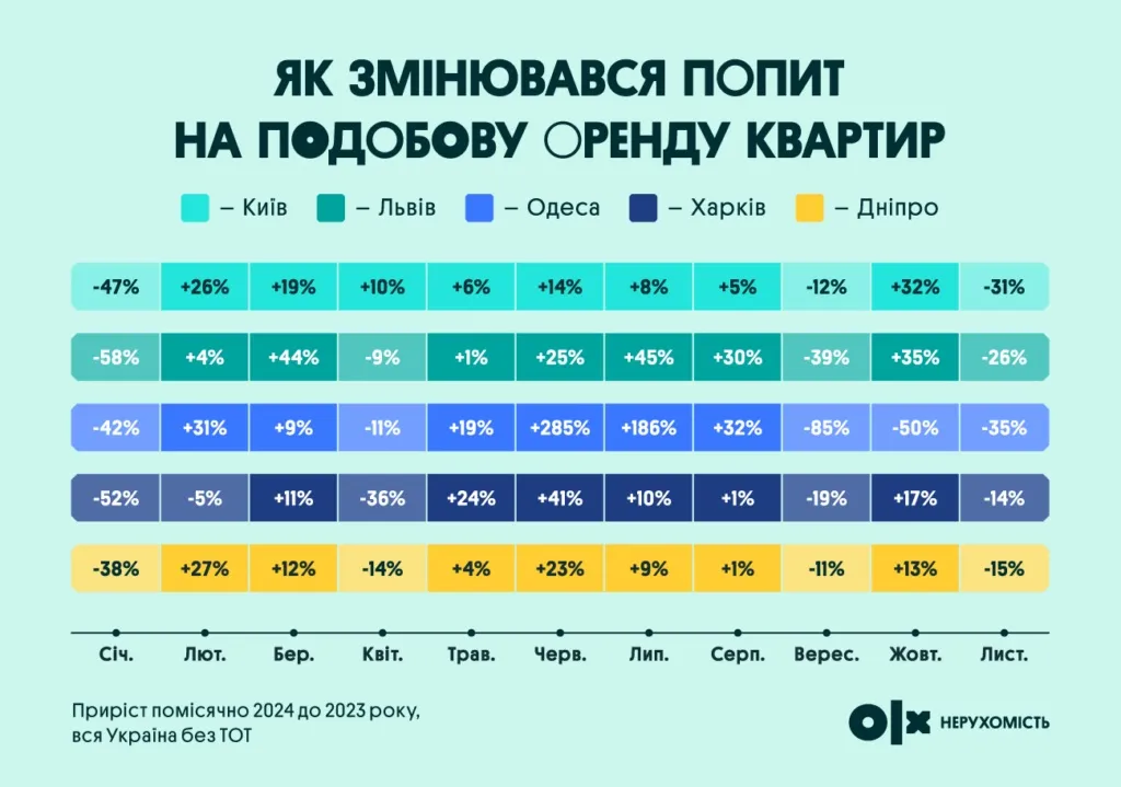 Яким був попит на подобову оренду квартри у 2024 році Яким був попит на подобову оренду квартри у 2024 році