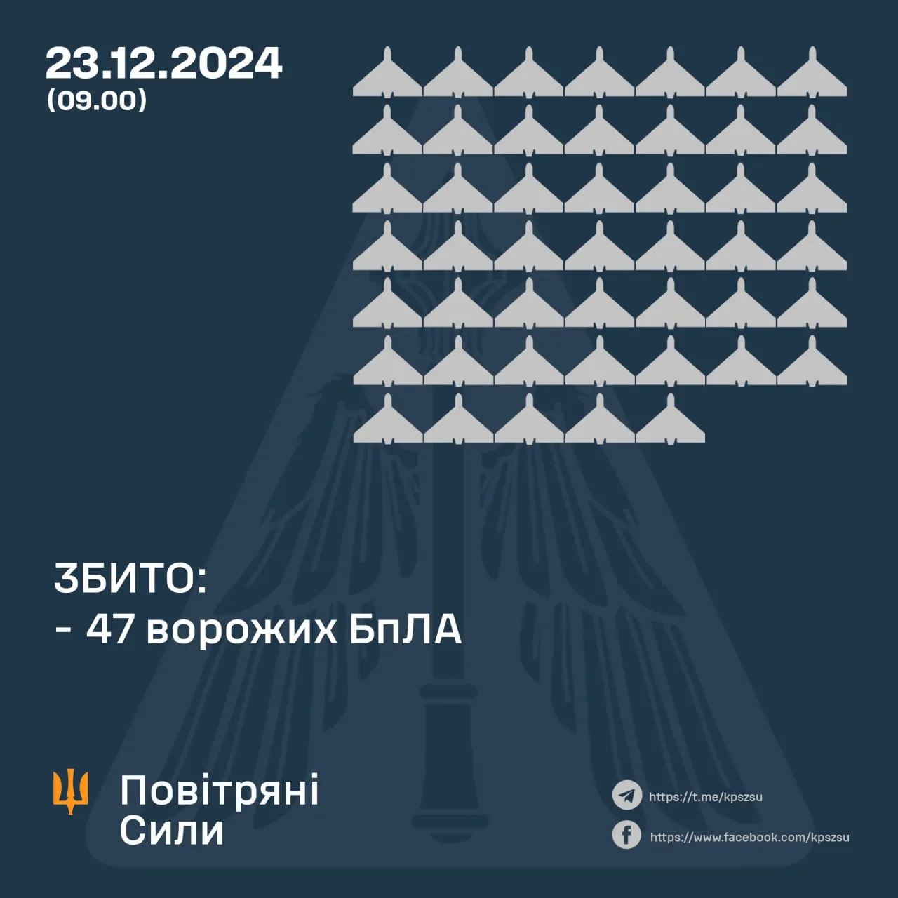 скільки Шахедів збили 23 грудня скільки Шахедів збили 23 грудня