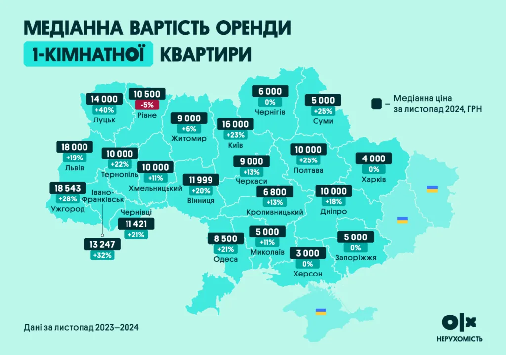 Нерухомість Квартири Оренда