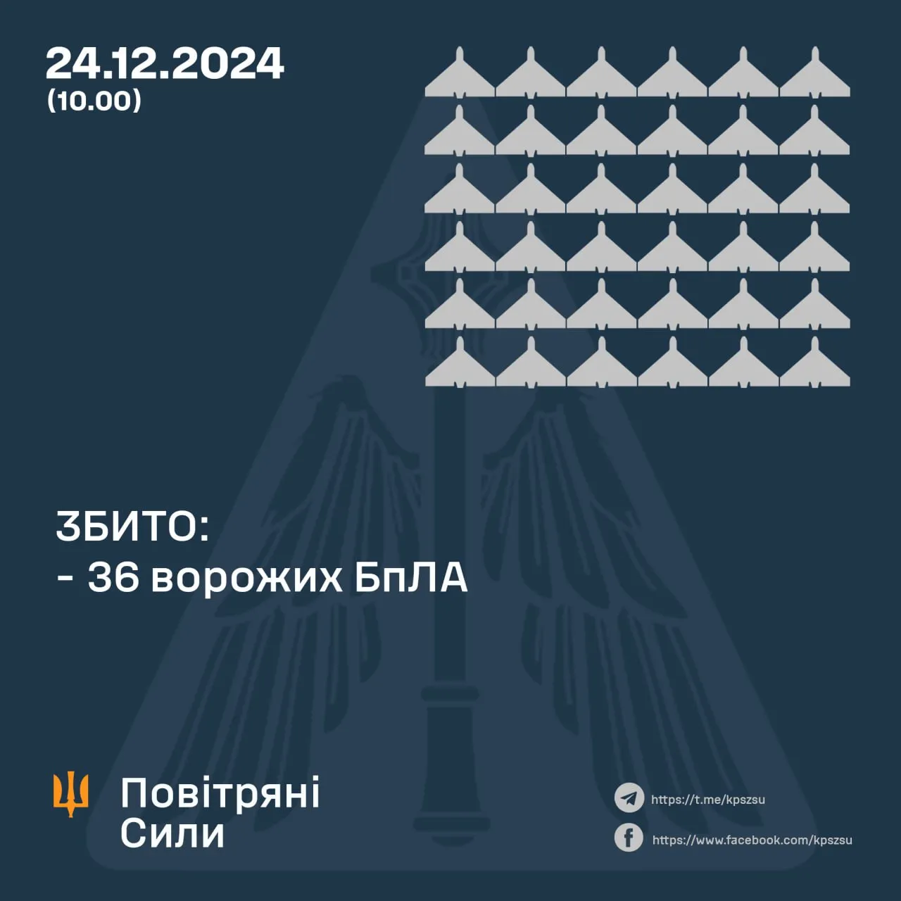 Скільки Шахедів збили 24 грудня Скільки Шахедів збили 24 грудня