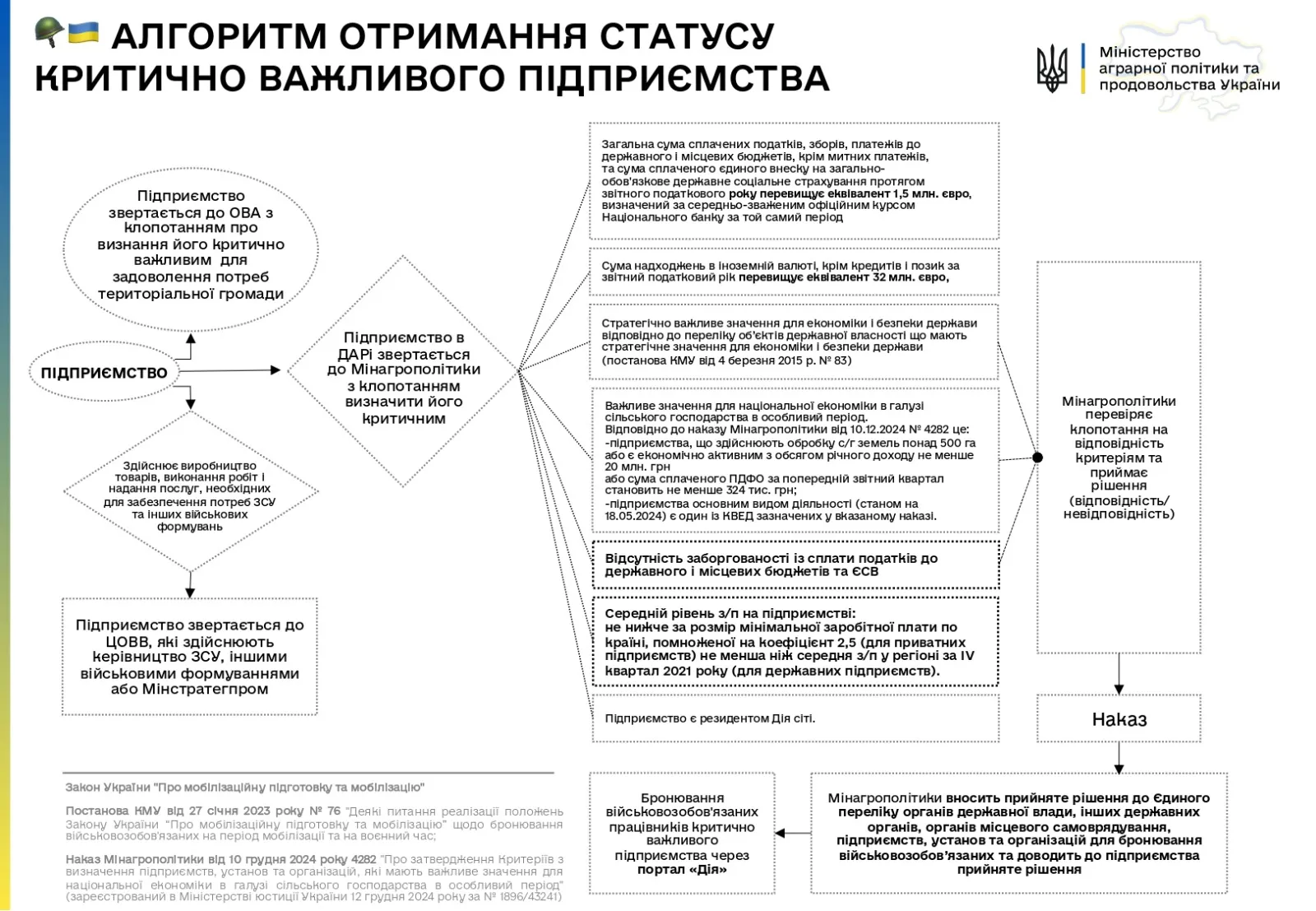 Як отримати статус критично важливого підприємства