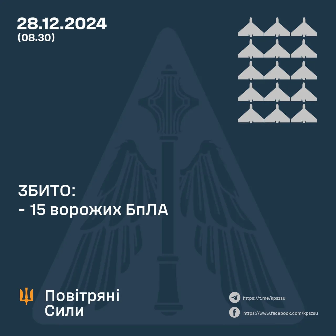 Скільки ворожих дронів збили сьогодні Скільки ворожих дронів збили сьогодні