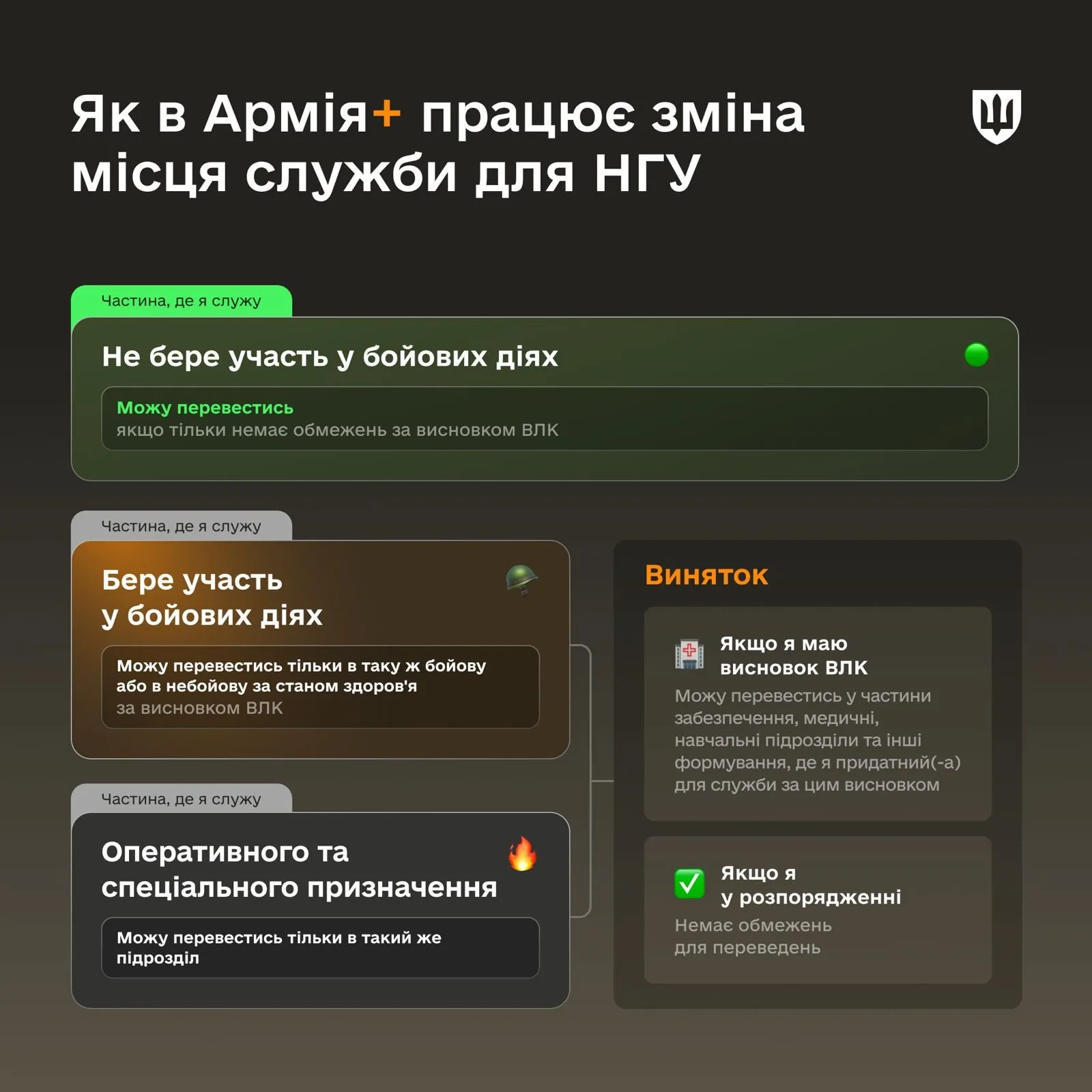 Кто может подать рапорт о переводе в НГУ Кто может подать рапорт о переводе в НГУ