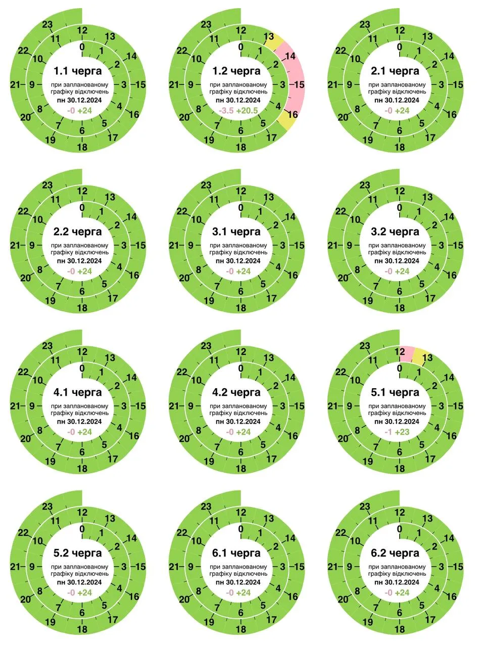 Графики на Полтавщине Графики на Полтавщине