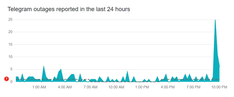 Збій у Telegram 31 грудня 2024 року