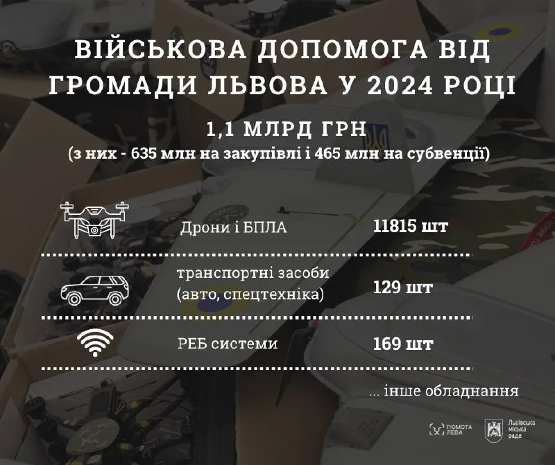 Військова допомога Львова у 2024 році