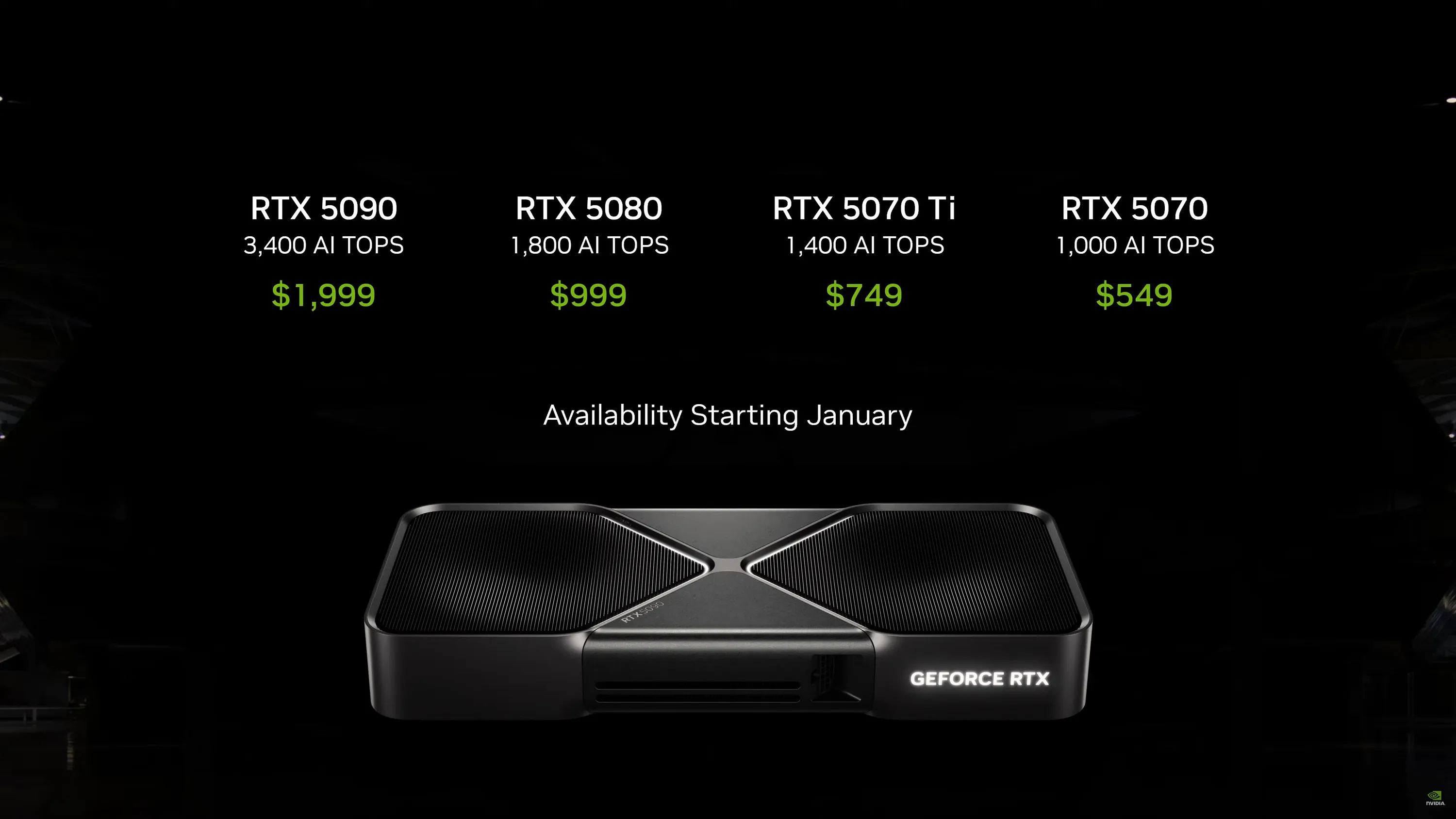 Ціни на нову серію відеокарт NVIDIA Ціни на нову серію відеокарт NVIDIA