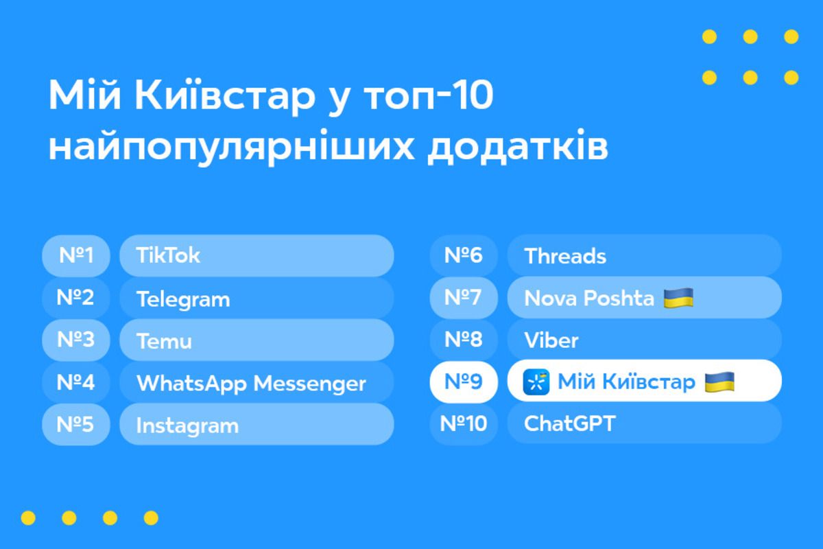 Рейтинг составило агентство интернет-маркетинга Webpromo Рейтинг составило агентство интернет-маркетинга Webpromo