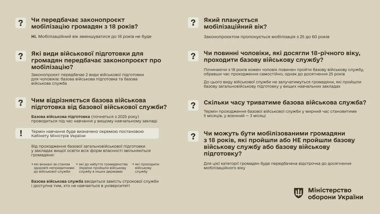 Законопроєкт про базову військову підготовку