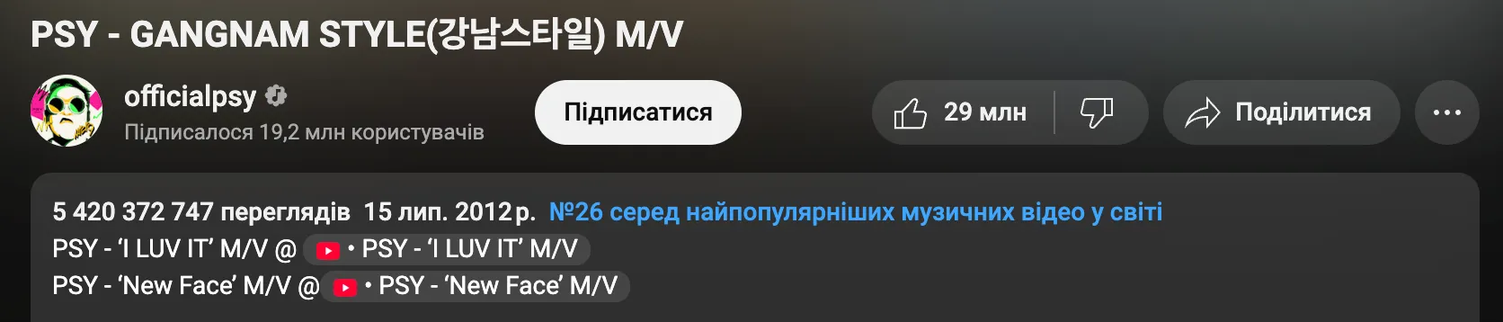 Статистика трека Gangnam style на ютуб Статистика трека Gangnam style на ютуб